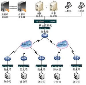 信息集成系統 現代企業數字化轉型的核心服務