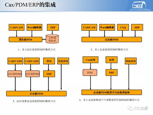 工賦開發者社區 解讀IT與OT融合下的工業自動化和信息化系統集成體系